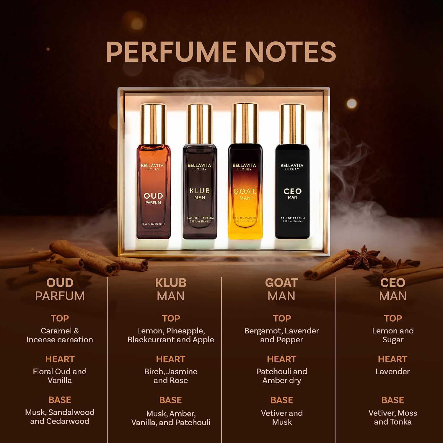 BellaVita Luxury Men's Perfume Gift Set with CEO Man, G.O.A.T., KLUB & OUD | 4 x 20ml (80ml) | Long Lasting Perfume for Men | Citrus, Woody, Patchouli & Caramel Notes | Gift for Father's Day